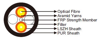 I-V(ZN)H11Y Fibre Optic Breakout Cable
»»